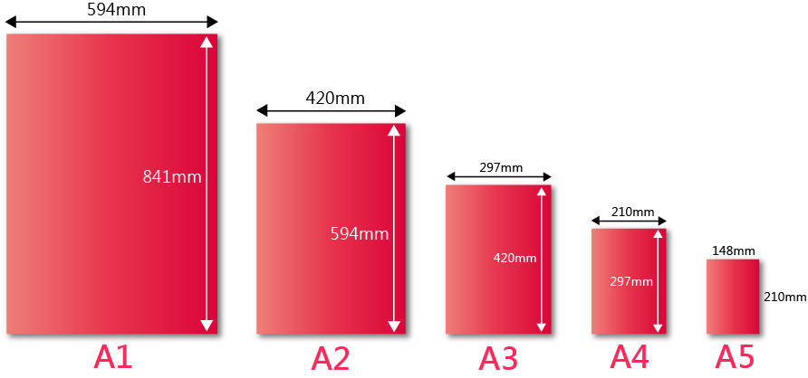 印刷及DM常用尺寸